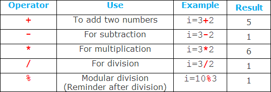 math-operators-for-c-1