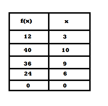 function example