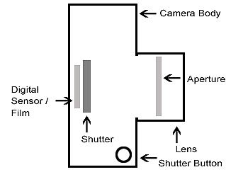 camera-diagram