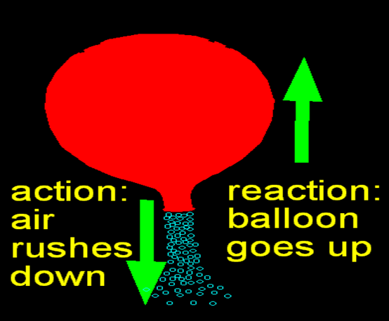 Physice_For_Kids_Balloon_TheZeroLife.Com_