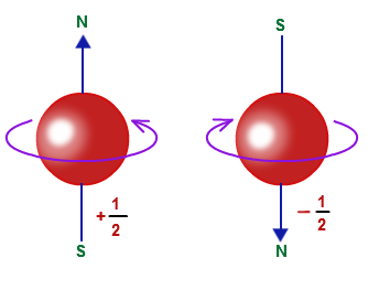 spin-quantum-number