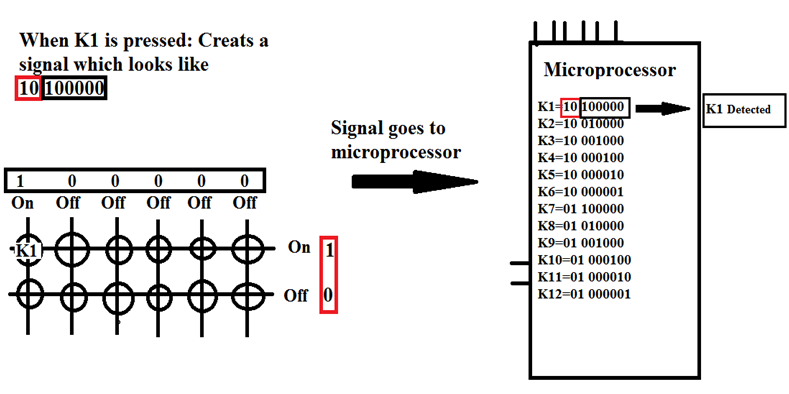 Key matrix and microprocessor 