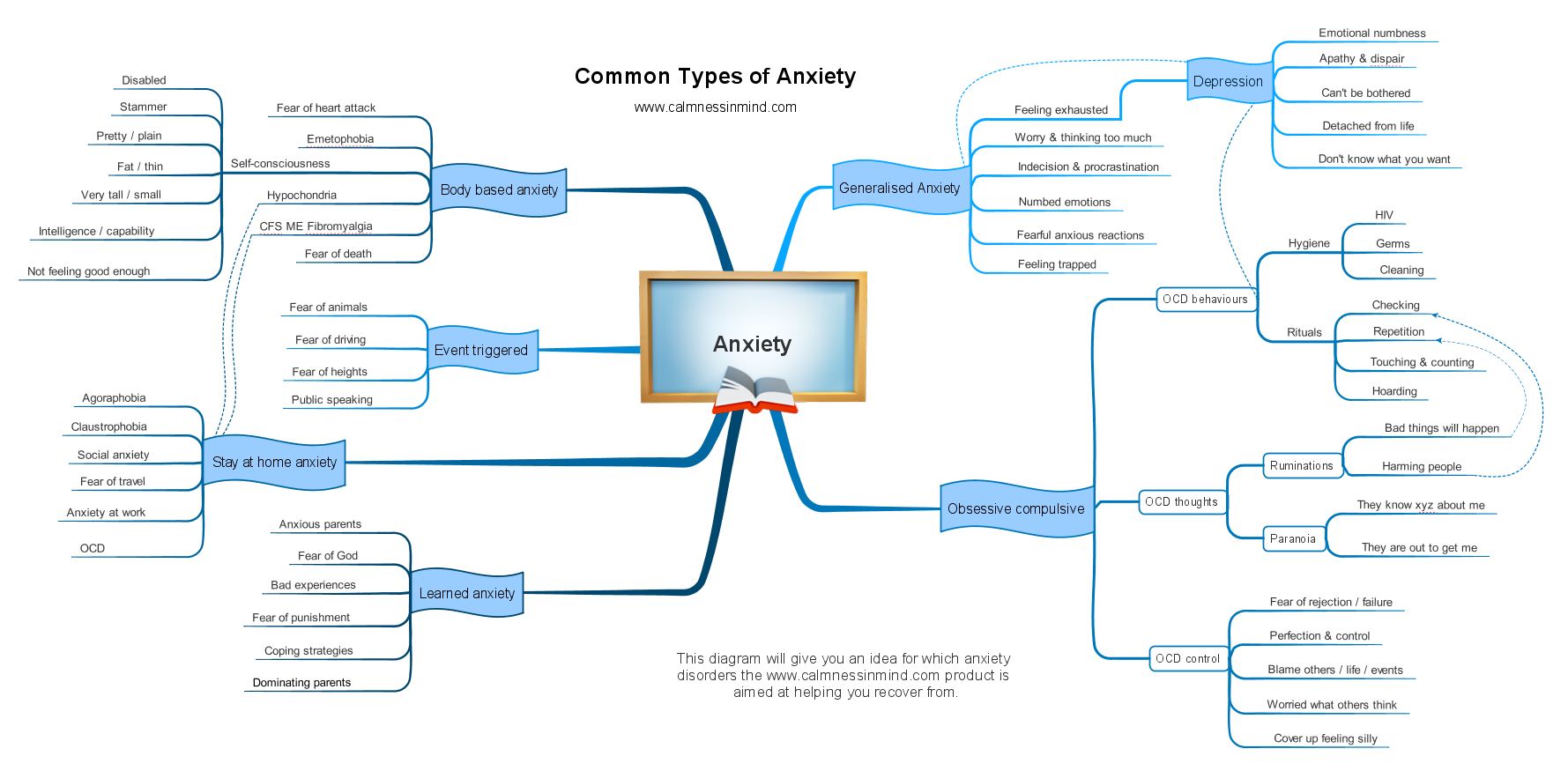 common-types-of-anxiety-disorder